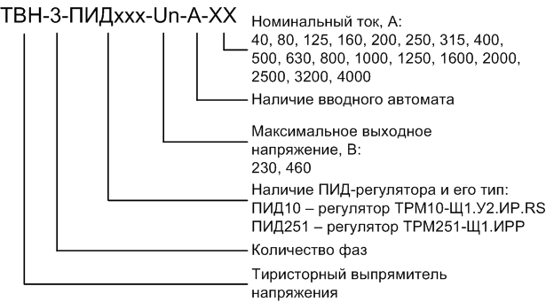 tvn_3_pid_zakaz.png tvn_3_pid_zakaz.png